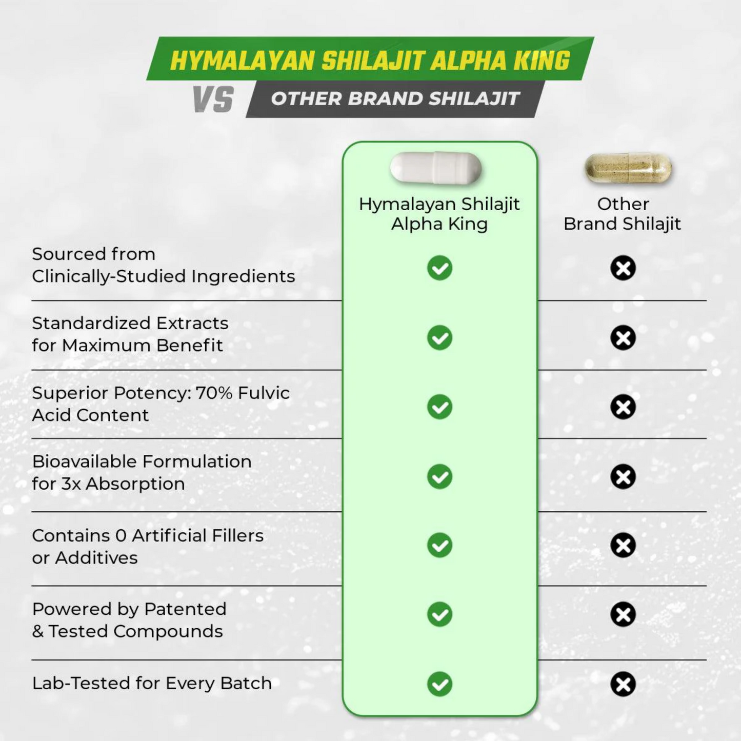 Premium Shilajit Alpha King