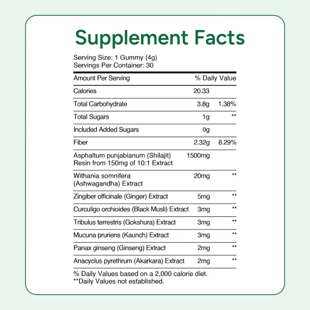 Ruxast ® Premium Himalayan Shilajit Gummies