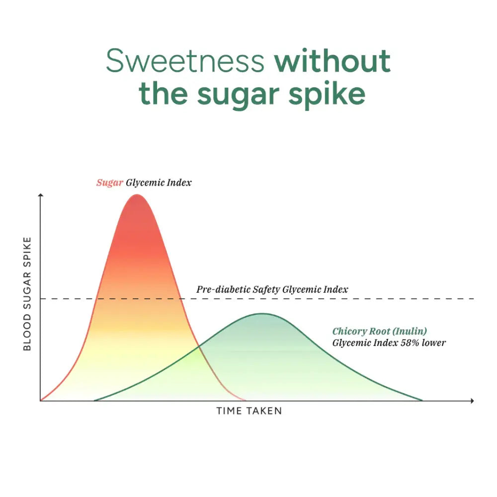 Ruxast ® Premium Himalayan Shilajit Gummies