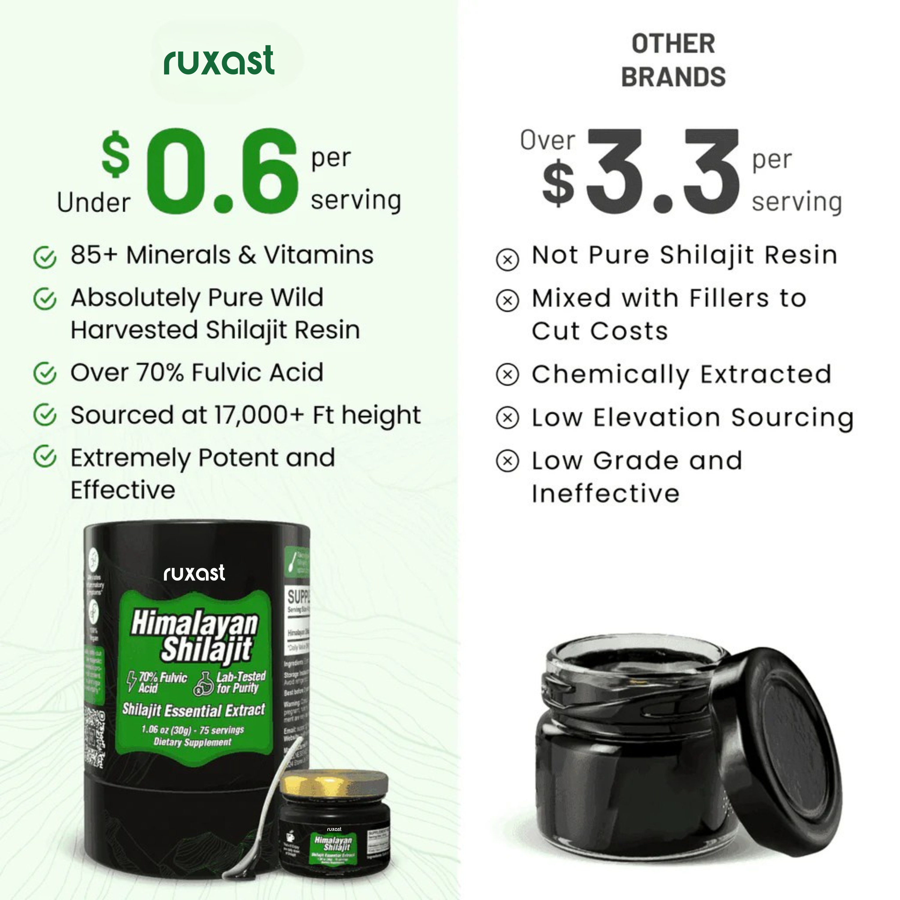 Ruxast ® Healing Shilajit Essential Extract